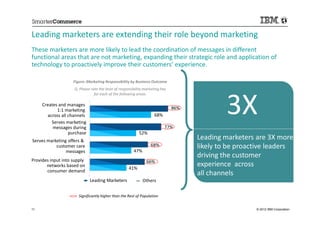 Leading marketers are extending their role beyond marketing
These marketers are more likely to lead the coordination of me...