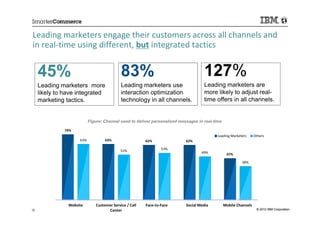 Leading marketers engage their customers across all channels and
in real-time using different, but integrated tactics
  ...