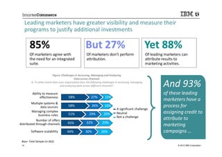 Leading marketers have greater visibility and measure their
      programs to justify additional investments
        85% ...