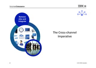 Remove
     silos and
     integrate
                 The Cross-channel
                    Imperative
23         ...