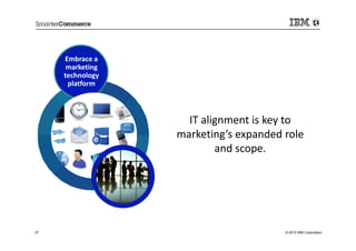 Embrace a
      marketing
     technology
      platform
                    IT alignment is key to
                  m...