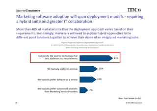 Marketing software adoption will span deployment models - requiring
 a hybrid suite and greater IT collaboration
 More tha...