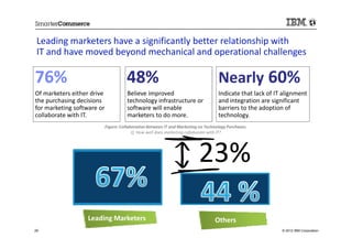 Leading marketers have a significantly better relationship with
 IT and have moved beyond mechanical and operational chall...
