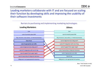 Leading marketers collaborate with IT and are focused on scaling
their function by developing skills and improving the usa...