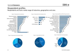 Respondent profiles
  Respondents are from a wide range of industries, geographies and sizes
               Figure: Respo...
