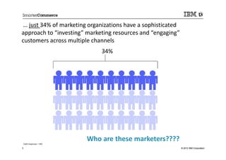 … just 34% of marketing organizations have a sophisticated
approach to “investing” marketing resources and “engaging”
cust...