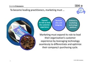 To become leading practitioners, marketing must …
                              Expand         Remove     Embrace a
    ...
