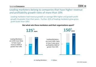Leading marketers belong to companies that have higher revenue
and profitability growth rates of more than 10%
 Leading ma...